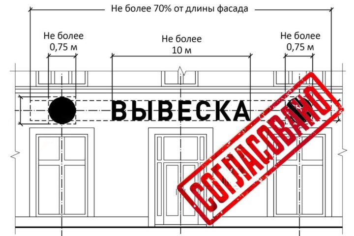 Установка информационной вывески, согласование дизайн-проекта размещения вывески.