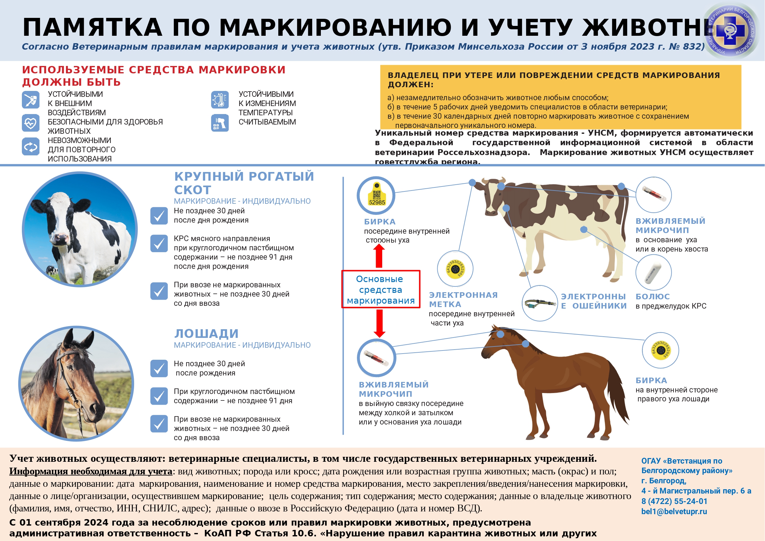 Памятка по маркированию и учету животных! .