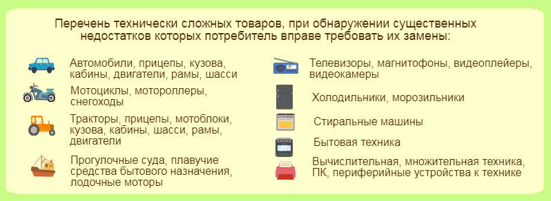 Что должен знать потребитель о технически сложных товарах (памятка).